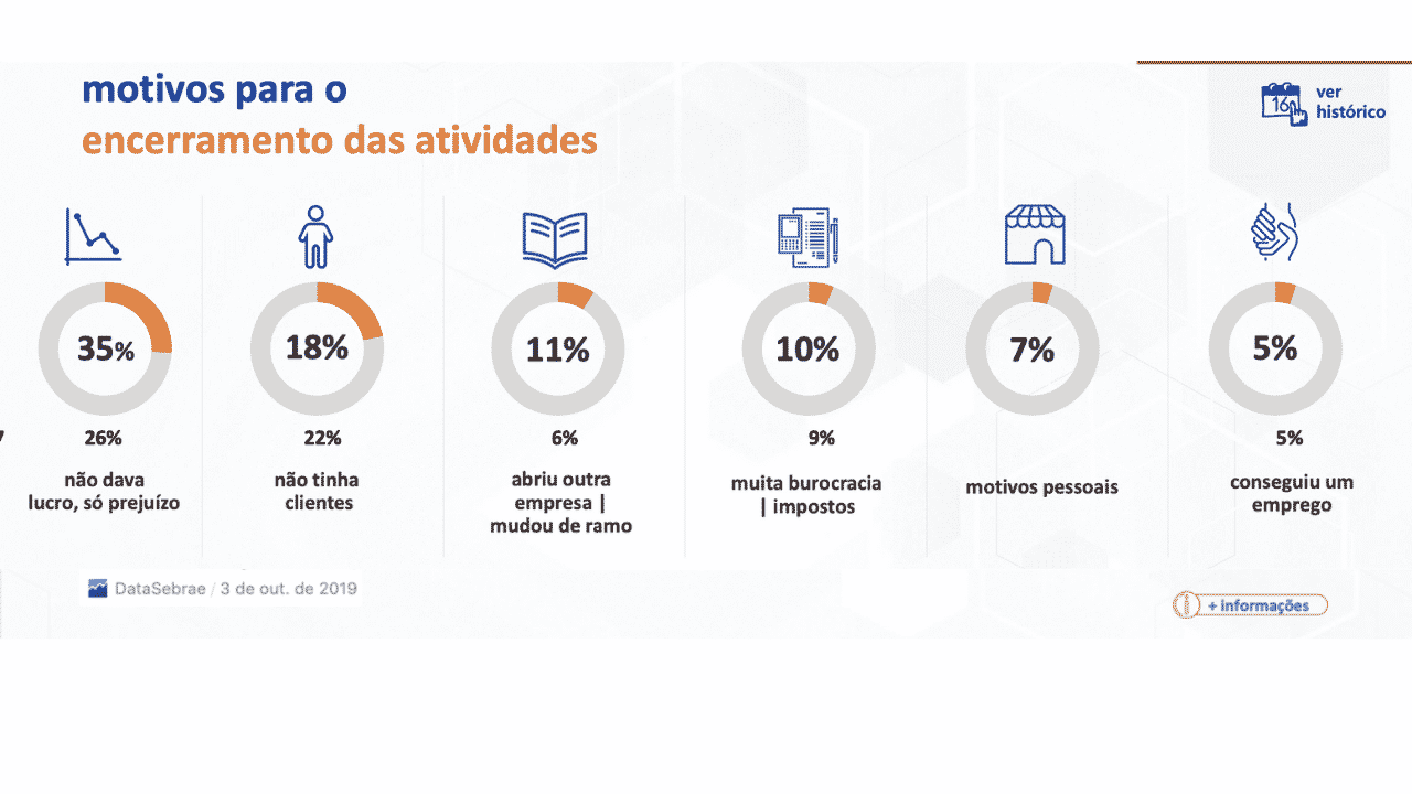 Motivo_Encerramento_Atividades